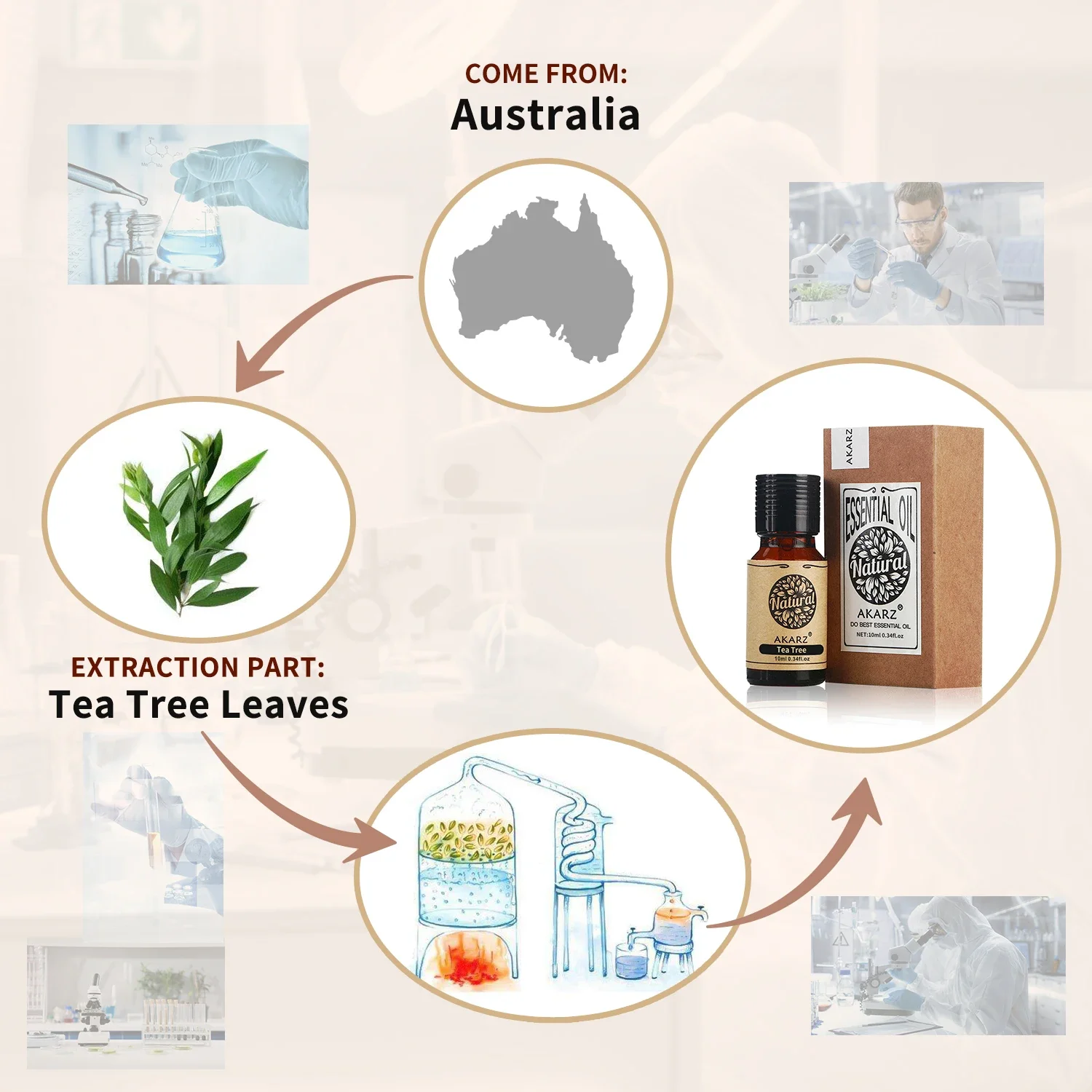 Akarz óleo essencial de alecri - Soap Making Essentials avaliação e preço