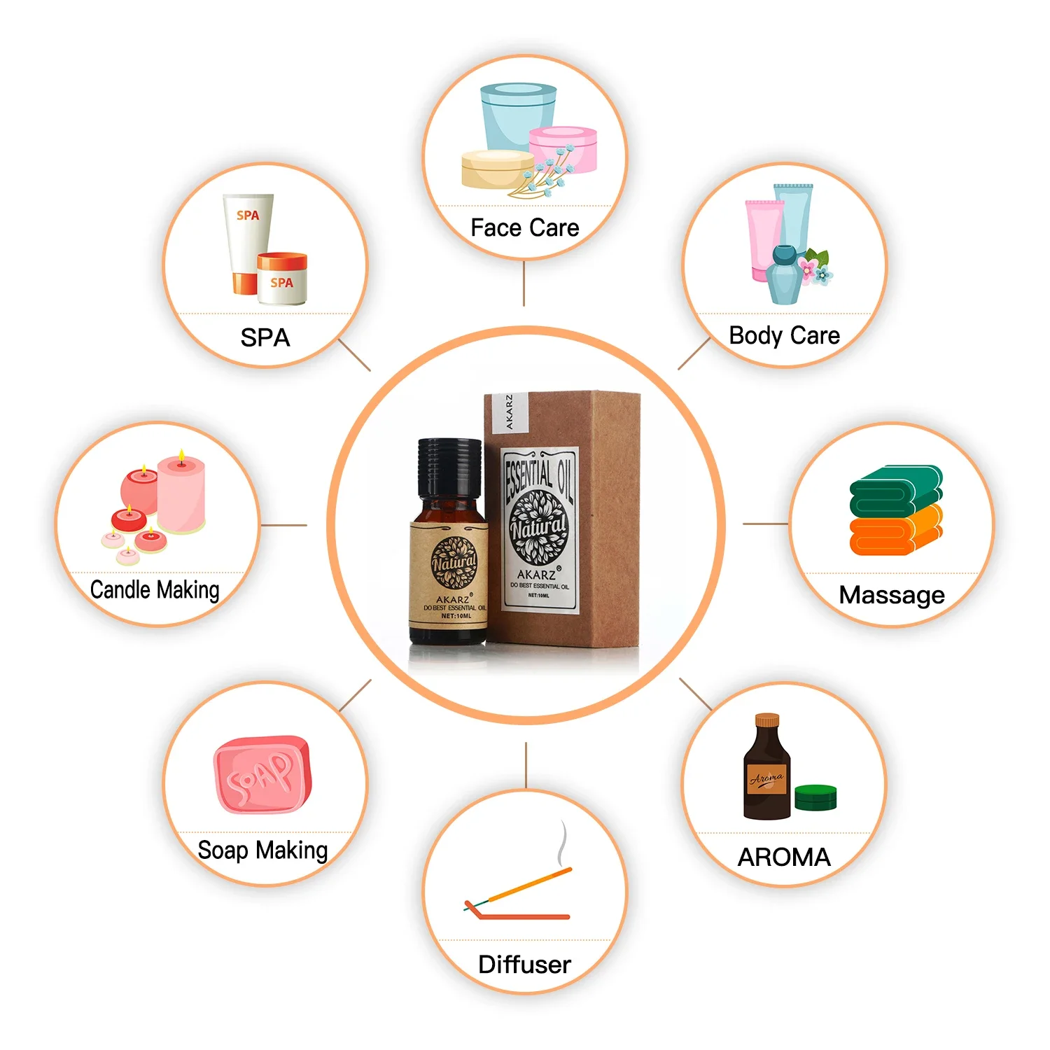 Akarz óleo essencial de alecri - Soap Making Essentials avaliação e preço